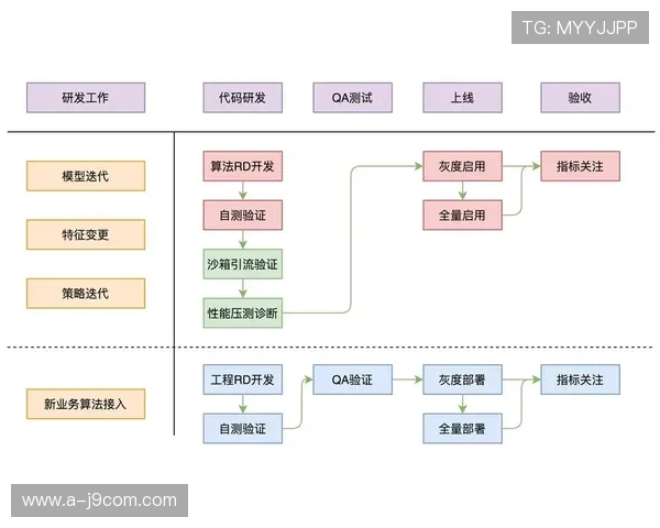 围绕足球扛把子打法解析与球队战术演进的全面深度探讨研究报告文